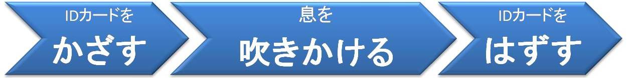 運用イメージ