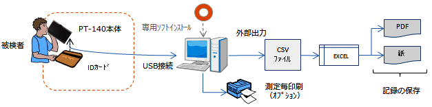 �^�p�C���[�W